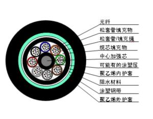 Import Network Communication Device from chinese wholesale supplier and manufacturer