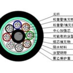 Import Network Communication Device from chinese wholesale supplier and manufacturer