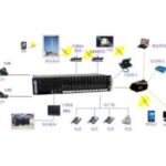Import Network Communication Device from chinese wholesale supplier and manufacturer
