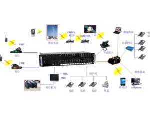 Import Network Communication Device from chinese wholesale supplier and manufacturer