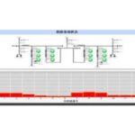 Import NS-OMDS power transmission line monitoring and fault diagnosis system from chinese wholesale supplier and manufacturer