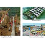 Import OIL-GAS STORAGE AND TRANSPORTATION ENGINEERING from chinese wholesale supplier and manufacturer