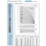 Import pump 6”CS20(50Hz) from chinese wholesale supplier and manufacturer