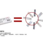 Import Radio from chinese wholesale supplier and manufacturer
