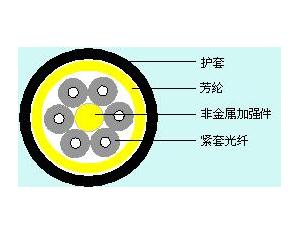 Import Radio & TV Broadcasting from chinese wholesale supplier and manufacturer