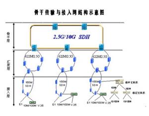 Import Railway Communication from chinese wholesale supplier and manufacturer