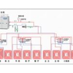 Import Refrigeration & Ventilation from chinese wholesale supplier and manufacturer