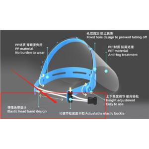 Import REPLACEABLE STYLE PET FACE SHIELD from chinese wholesale supplier and manufacturer