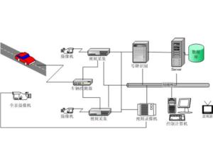 Import Roadway Facility from chinese wholesale supplier and manufacturer