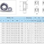 Import Rolling Bearing from chinese wholesale supplier and manufacturer