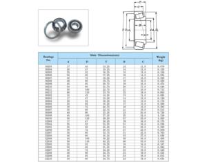 Import Rolling Bearing from chinese wholesale supplier and manufacturer