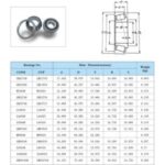 Import Rolling Bearing from chinese wholesale supplier and manufacturer