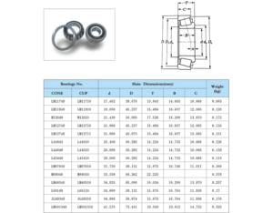 Import Rolling Bearing from chinese wholesale supplier and manufacturer