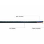 Import RVV series sheathed flat flexible cable from chinese wholesale supplier and manufacturer