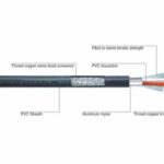 Import RVVP series sheathed flexibility cable from chinese wholesale supplier and manufacturer