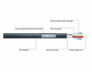 Import RVVP series sheathed flexibility cable from chinese wholesale supplier and manufacturer