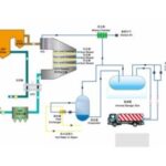 Import SCR (Selective Catalytic Reduction) Technology for NOx Removal from chinese wholesale supplier and manufacturer
