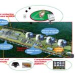 Import SECURITY SOLUTIONS FOR IMPORTANT LOCATION from chinese wholesale supplier and manufacturer