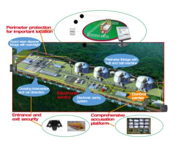 Import SECURITY SOLUTIONS FOR IMPORTANT LOCATION from chinese wholesale supplier and manufacturer