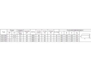 Import SELF-PRIMING JET – SJSW from chinese wholesale supplier and manufacturer