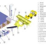 Import Simple Block Making Machine Production Line from chinese wholesale supplier and manufacturer