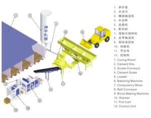 Import Simple Block Making Machine Production Line from chinese wholesale supplier and manufacturer