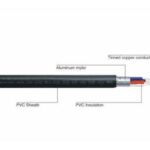 Import Single layer screened computer cable from chinese wholesale supplier and manufacturer