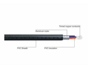 Import Single layer screened computer cable from chinese wholesale supplier and manufacturer