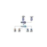 Import Software from chinese wholesale supplier and manufacturer