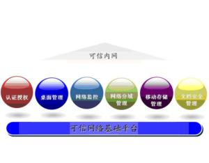 Import Software from chinese wholesale supplier and manufacturer