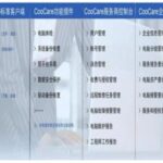 Import Software from chinese wholesale supplier and manufacturer