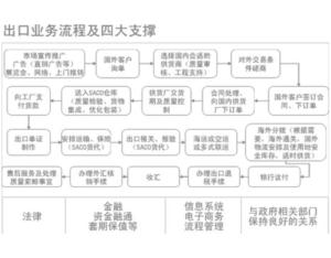 Import Software from chinese wholesale supplier and manufacturer