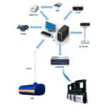 Import Software from chinese wholesale supplier and manufacturer
