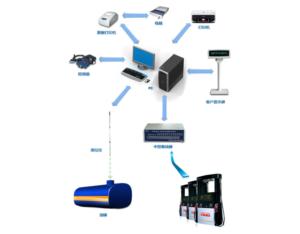 Import Software from chinese wholesale supplier and manufacturer