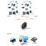 Import Software from chinese wholesale supplier and manufacturer