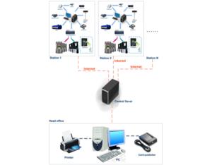 Import Software from chinese wholesale supplier and manufacturer