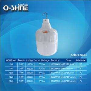 Import solar lamps from chinese wholesale supplier and manufacturer