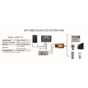Import SOLAR OFF-GRID POWER 1KW from chinese wholesale supplier and manufacturer