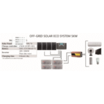 Import SOLAR OFF-GRID POWER SYSTEM 5KW from chinese wholesale supplier and manufacturer