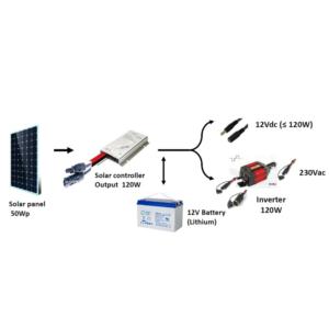 Import SOLAR PANEL SYSTEM from chinese wholesale supplier and manufacturer