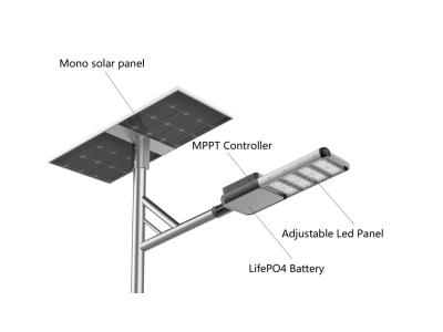 Import Solar Split Street Lights 30w-120w from chinese wholesale supplier and manufacturer