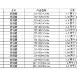 Import Solenoid Valve from chinese wholesale supplier and manufacturer