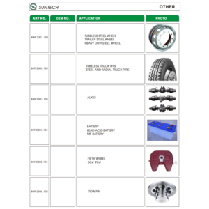 Import SPARE PARTS from chinese wholesale supplier and manufacturer