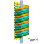 Import spiral concentrator Type H from chinese wholesale supplier and manufacturer