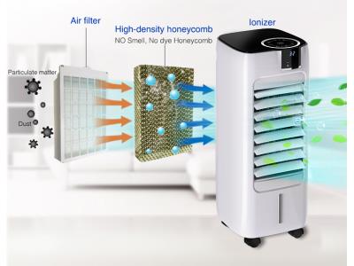Import ST-899 Air Cooler Air-conditioning fan from chinese wholesale supplier and manufacturer