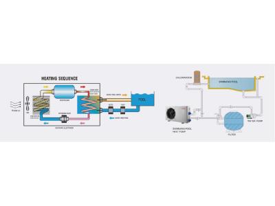 Import Swimming pool heat pump from chinese wholesale supplier and manufacturer