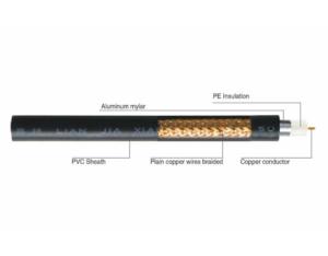 Import SYV 50Ω series coaxial cable from chinese wholesale supplier and manufacturer