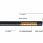 Import SYV 75Ω series coaxial cable from chinese wholesale supplier and manufacturer