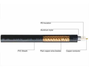 Import SYV 75Ω series coaxial cable from chinese wholesale supplier and manufacturer