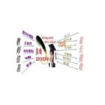 Import The mutual teaching electronic home school communication platform from chinese wholesale supplier and manufacturer